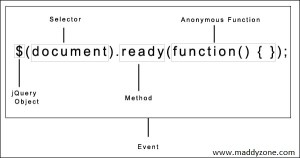 jQuery-document-ready-event-explanation-code-tricks